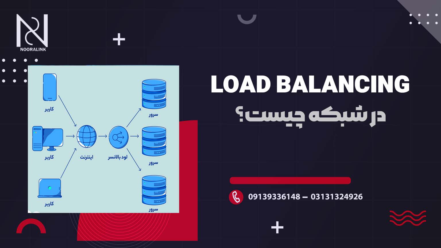 Load balancing در شبکه چیست؟ - نورالینک