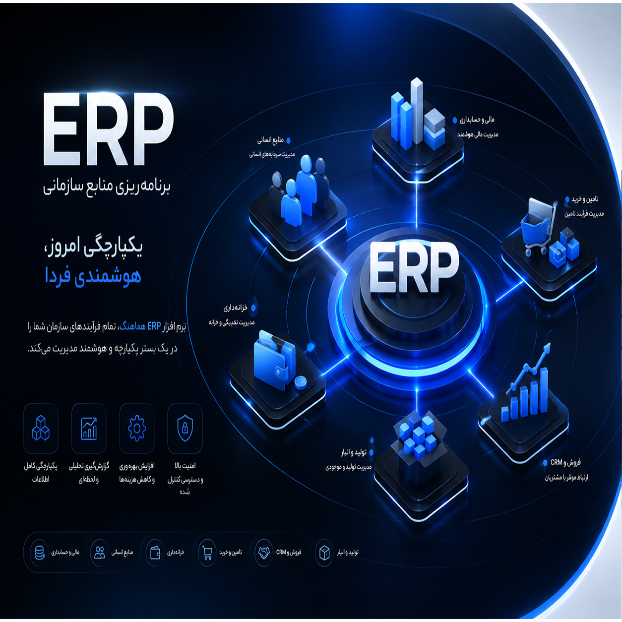 نرم افزار ERP و برنامه ریزی منابع سازمانی